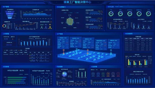 蜂巢工厂 数字赋能,破解制造业转型升级科技 痛点